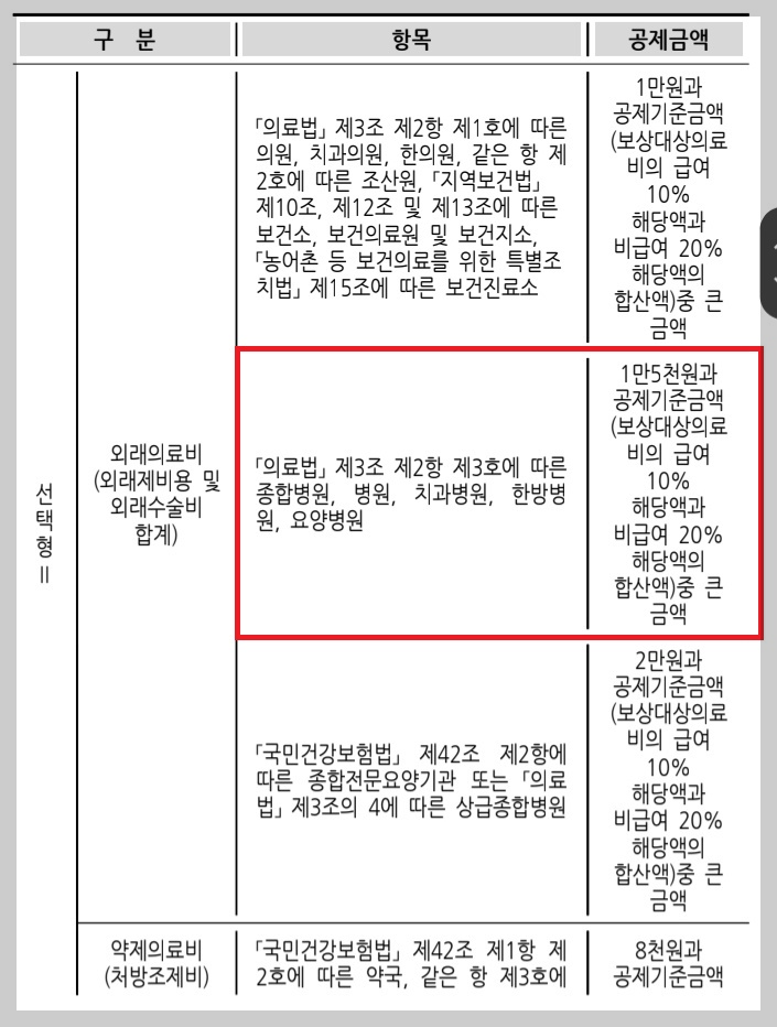 실비 약관