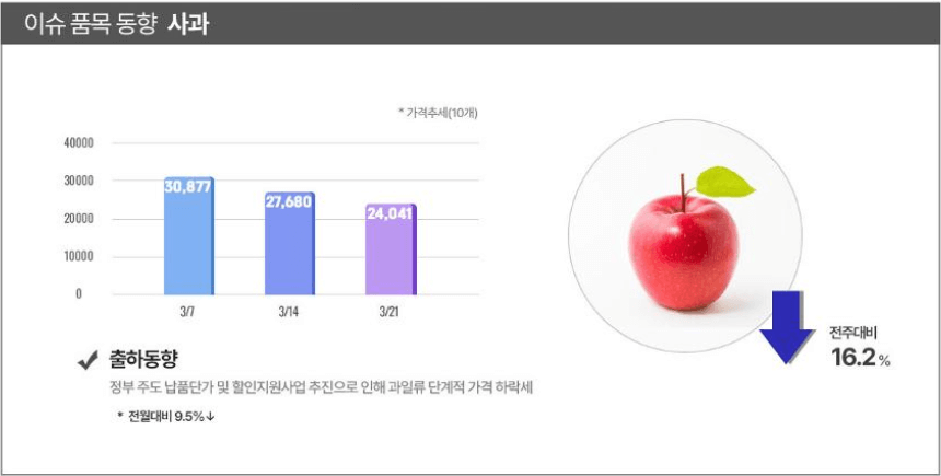 2024 농축산물 할인지원제도 구매처 구매금액 할인품목