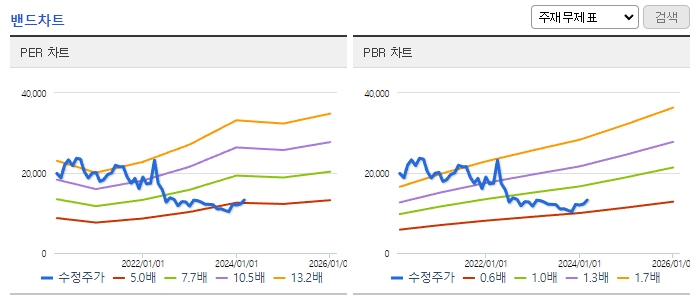 KG이니시스_밴드차트