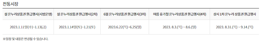 대한민국 수산대전 상품권 사용법