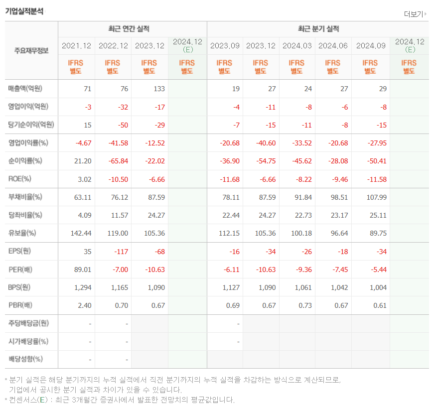 이재명 테마주 이스타코 주식 분석