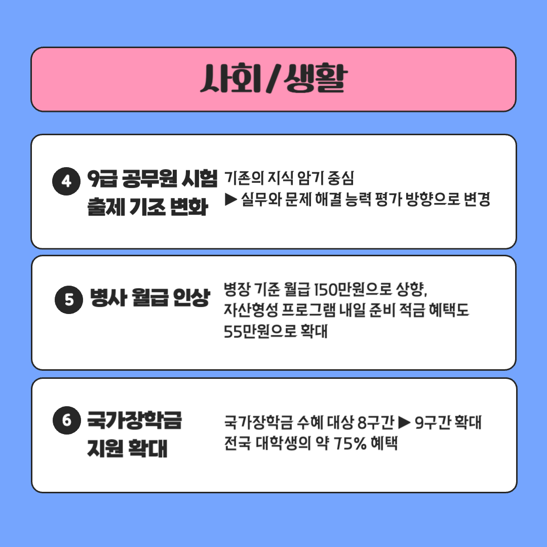 2025 달라지는 것들 정책 제도 병사 월급 국가장학금