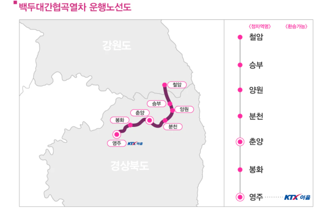 백두대간 협곡열차 운행노선