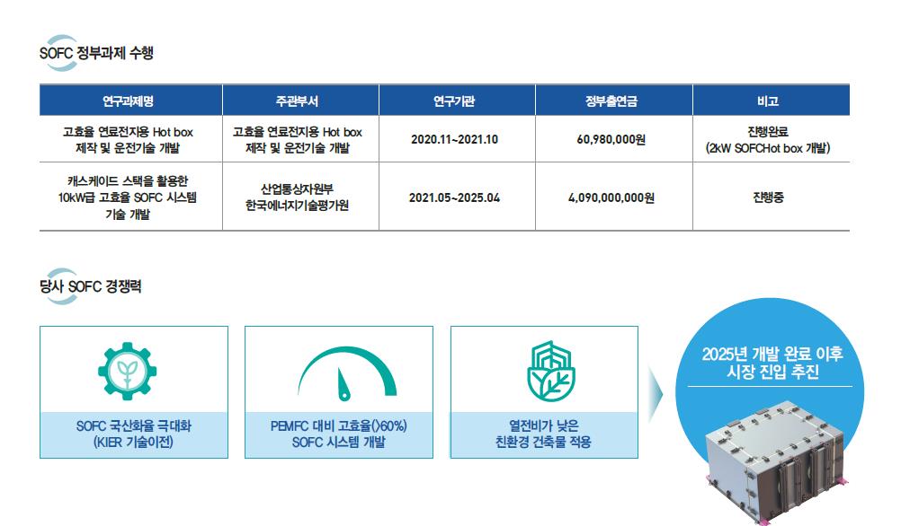 범한퓨얼셀 상장 후 주가 전망