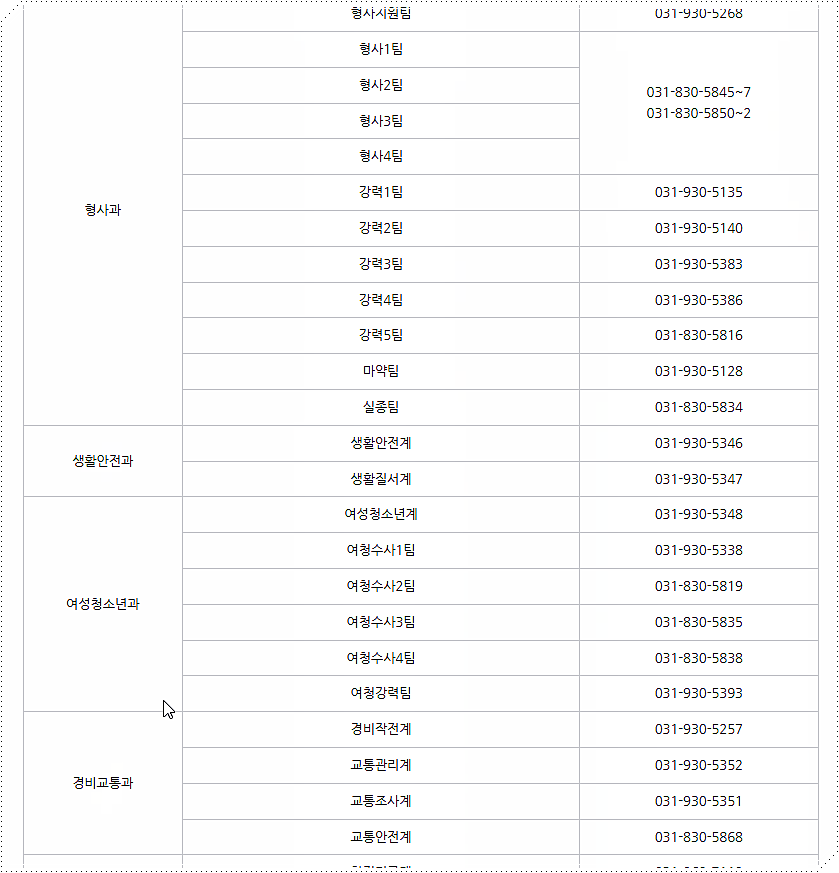 고양경찰서 부서별 전화번호 2