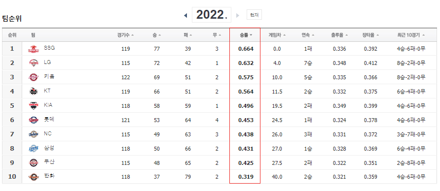  9월 첫째주 KBO 국내야구 리뷰
