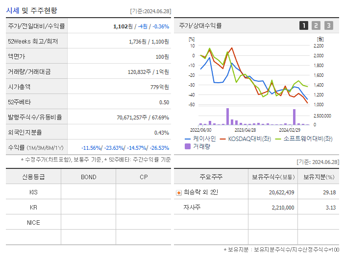 케이사인_기업개요