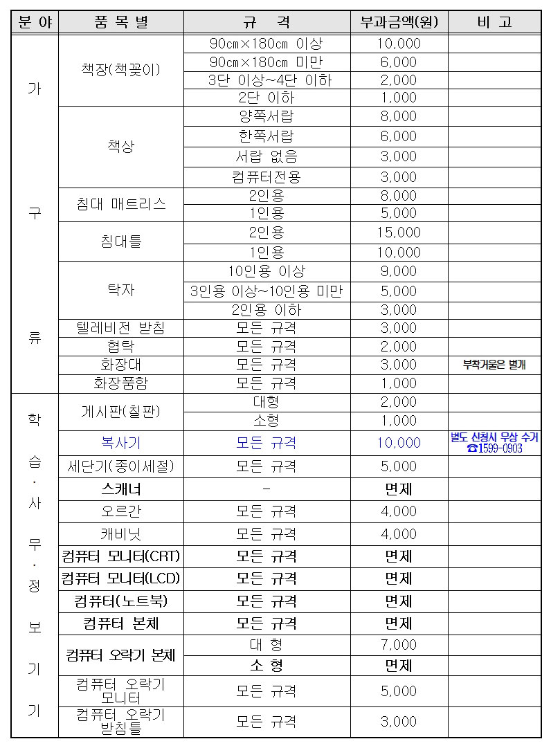 서초구 용품 배출 스티커 가격