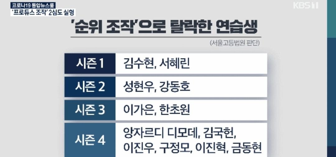  [서울고등법원 피셜] 프듀 조작 피해연습생