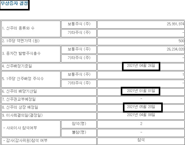  주식 유상증자 권리락, 무상증자 권리락 대상자는 언제 매수해야할까?