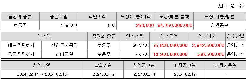 에이피알 청약 증권사