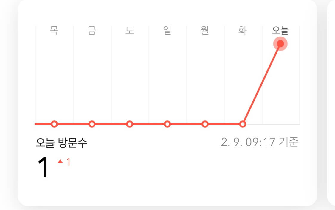  블로그 조회수 1, 언제나 시작은 1부터 시작한다