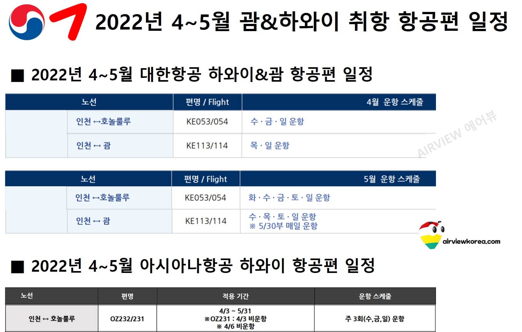 2022년 4월에서 5월까지 대한항공과 아시아나항공이 하와이와 괌에 취항하는 일정을 정리해 기록한 표