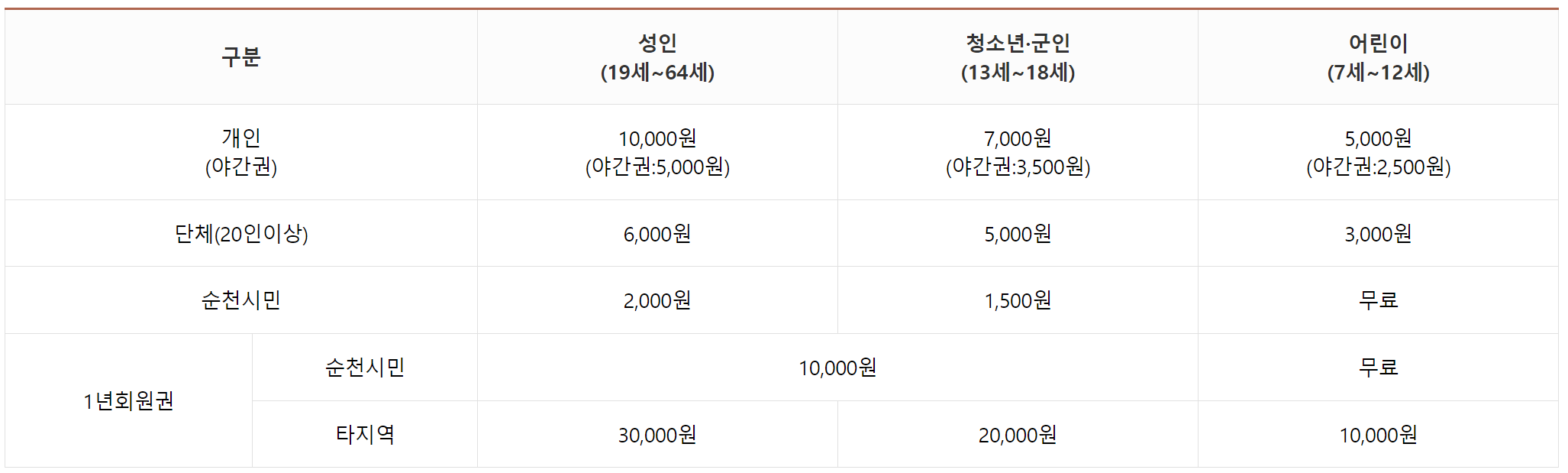 순천만 국가정원 입장료 할인 야간권 관람차 정원드림호 코스 안내 및 예매 방법