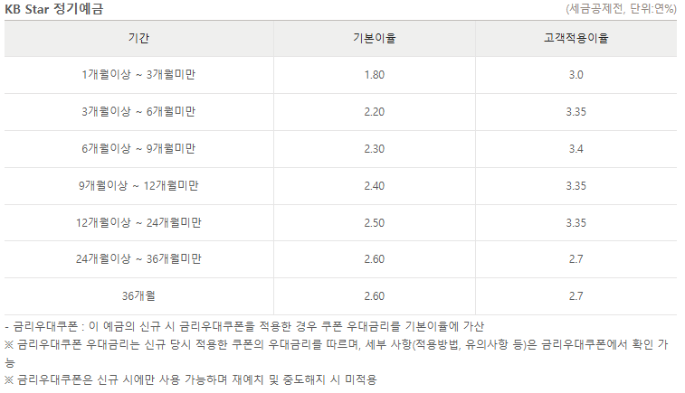 국민은행 예금금리