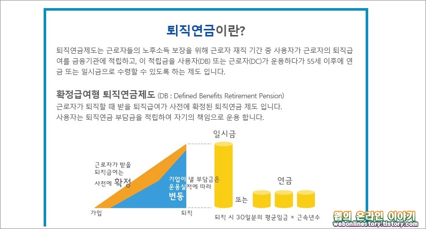 퇴직연금이란