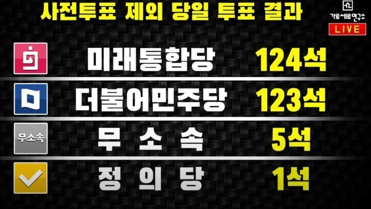 제기 이준석가세연, 성상납 7