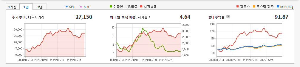 페로브 스카이트-관련주