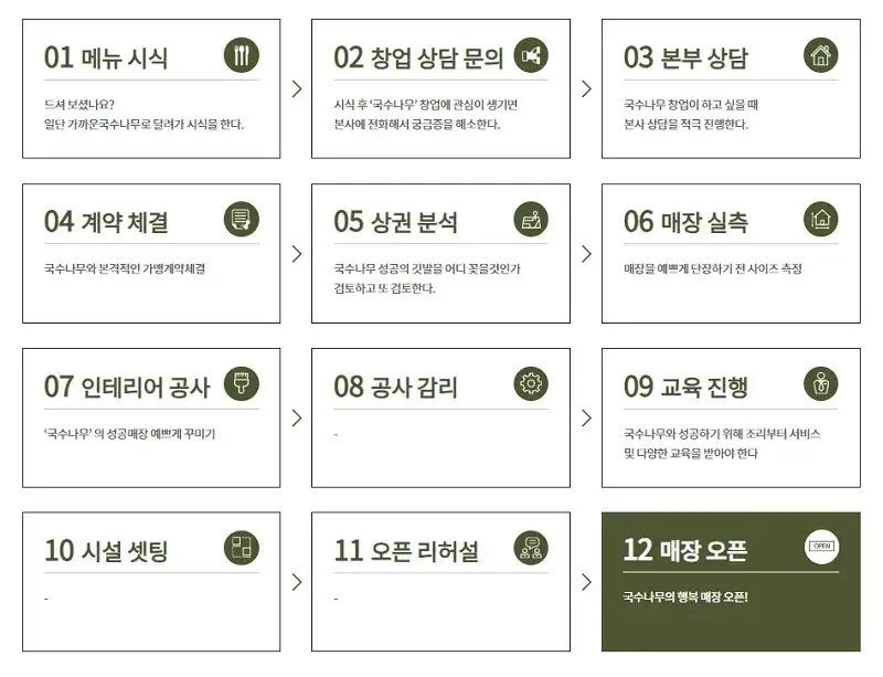 해피브릿지에프앤씨 이미지