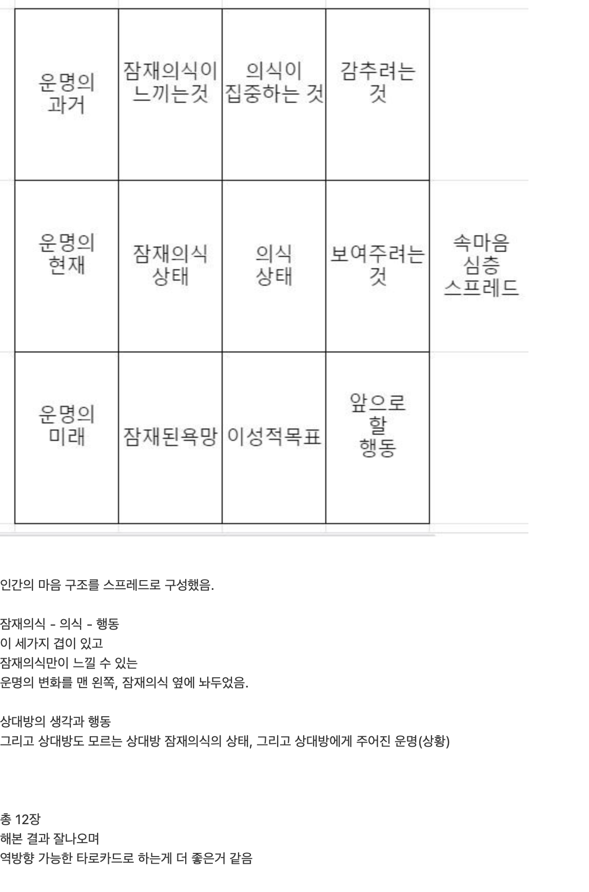 타로카드 스프레드