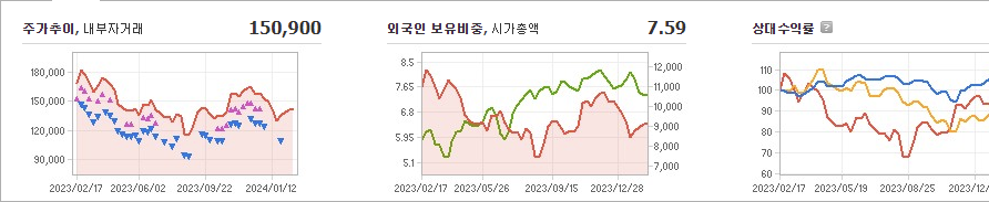 대한유화 주가 전망 분석해보자 - 대한유화 주가 - 모든 영역 대한유화 주가 전망 분석해보자 - 대한유화 주가 - 모든 영역