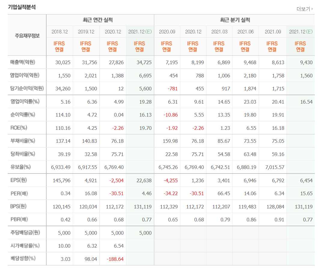 풍력발전 관련주식