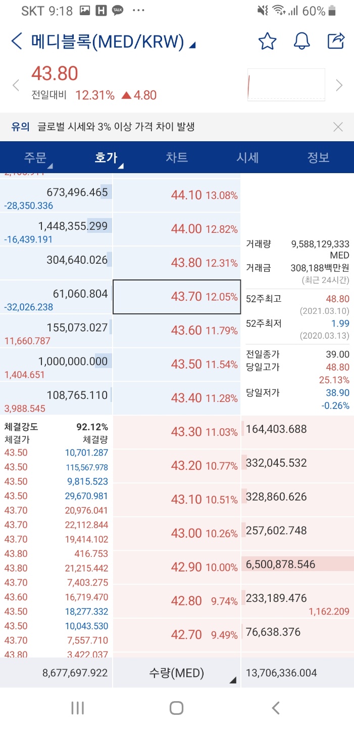 2021년 3월 10일 업비트 펌핑코인(메디블록,무비블록,캐리프로토콜,리퍼리움,펀디엑스,옵저버,엠블,피르마체인,솔브케어)