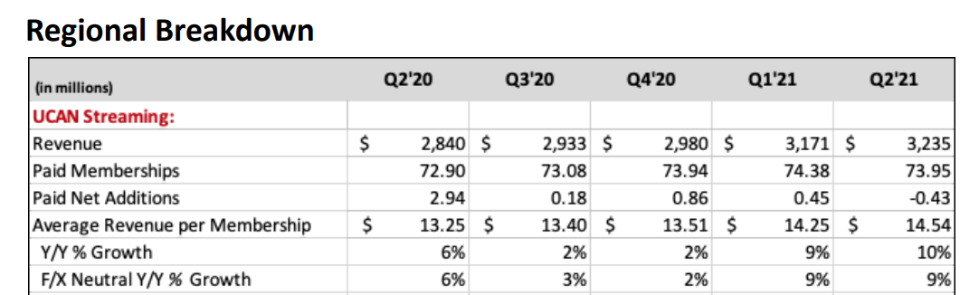  넷플릭스(Netflix) 실적 요약 [7월 20일, 2분기 실적, 2Q Earnings]