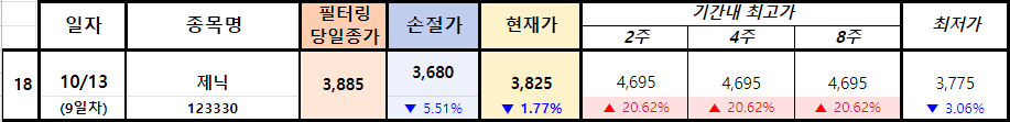 제닉-(123330)-주식-매매일지-스프레드시트