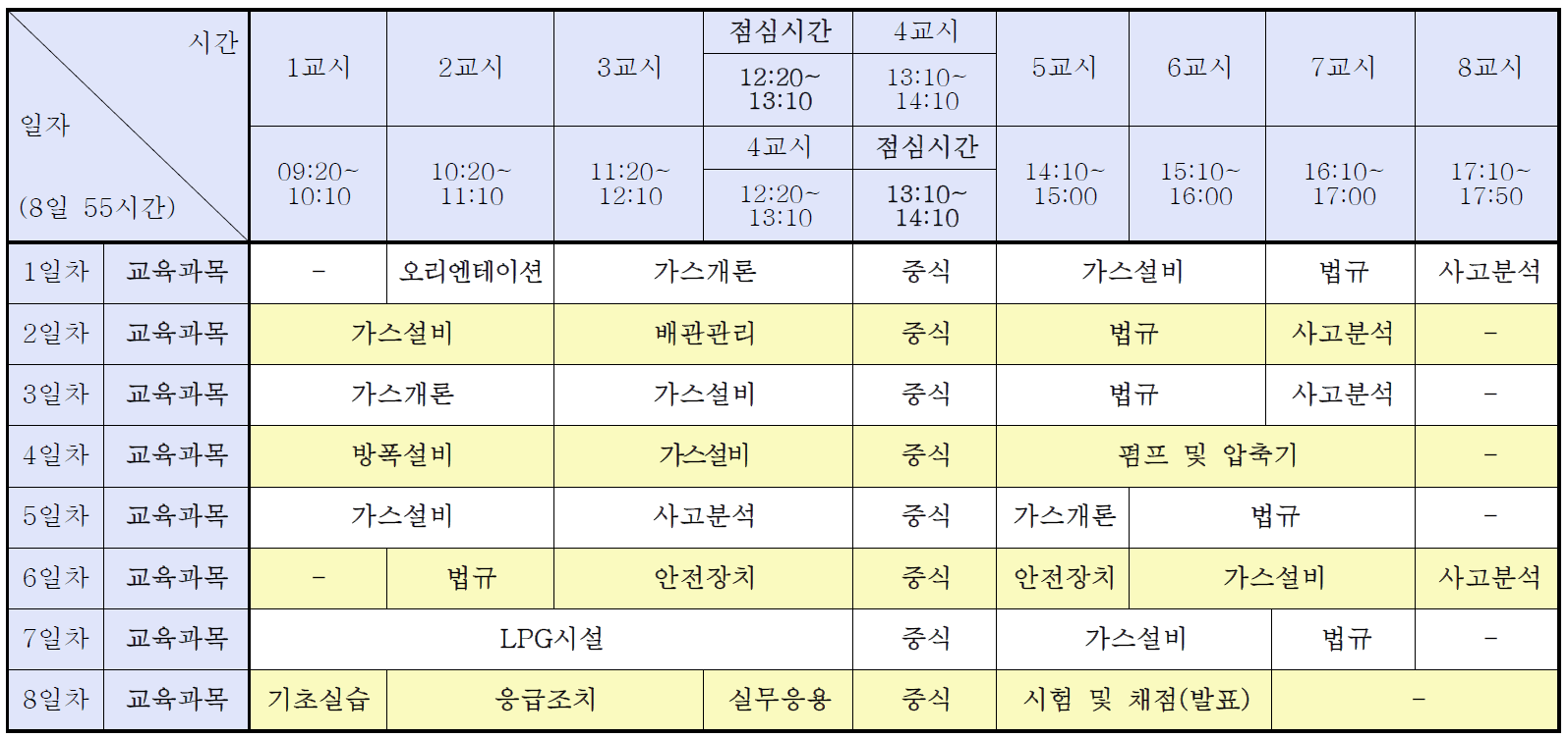 LPG충전시설안전관리자_양성교육