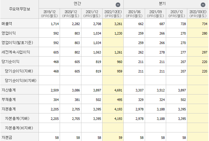 티씨케이-기업실적