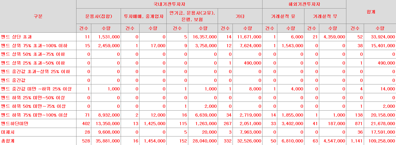 에코프로머티리얼즈 수요예측표