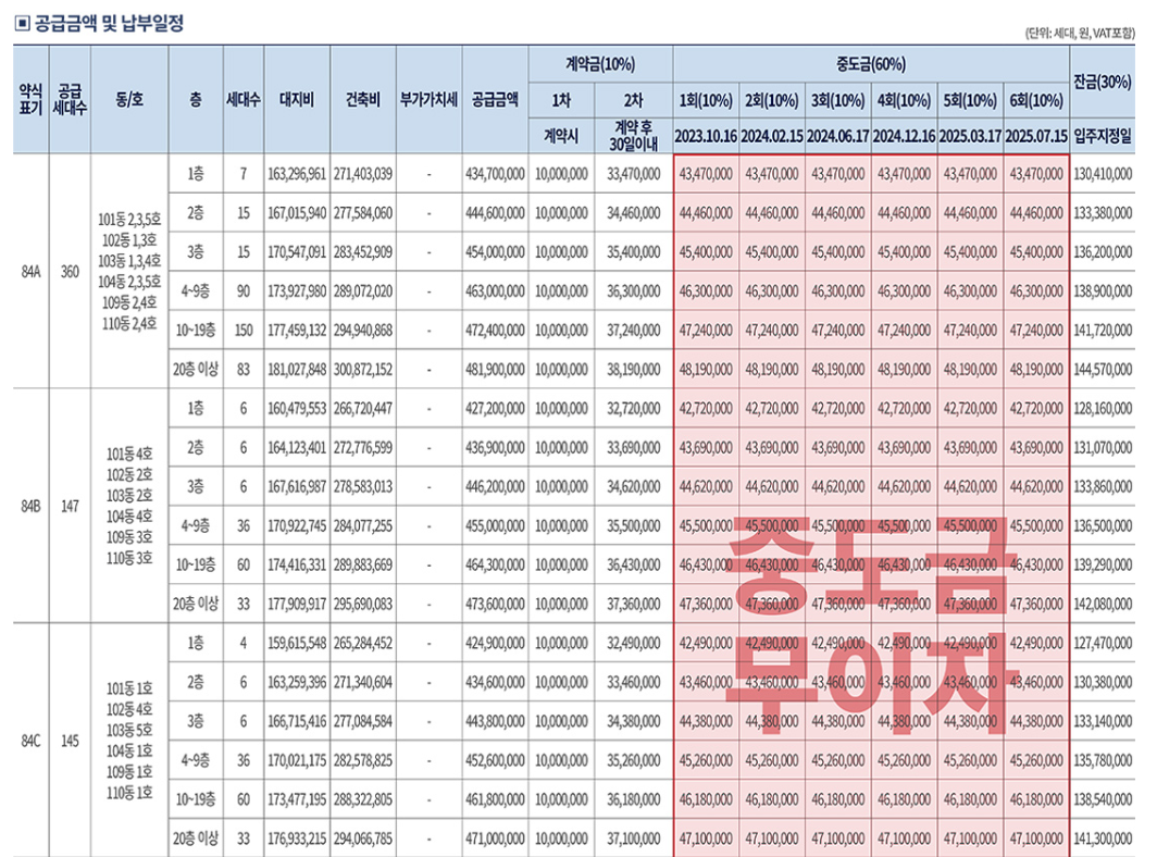 김해 더샵 신문그리니티