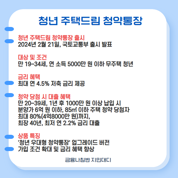 청년 주택드림 청약통장 02