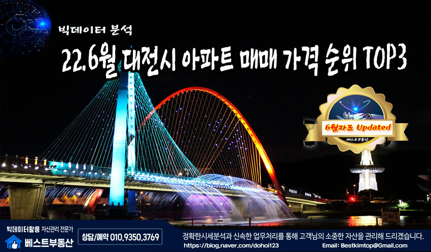  22.6월 대전시 매매 가격 순위 TOP3 분석 !!!