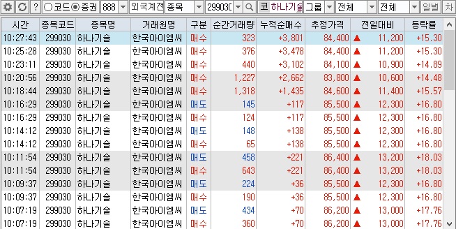 하나기술 한국아이엠씨