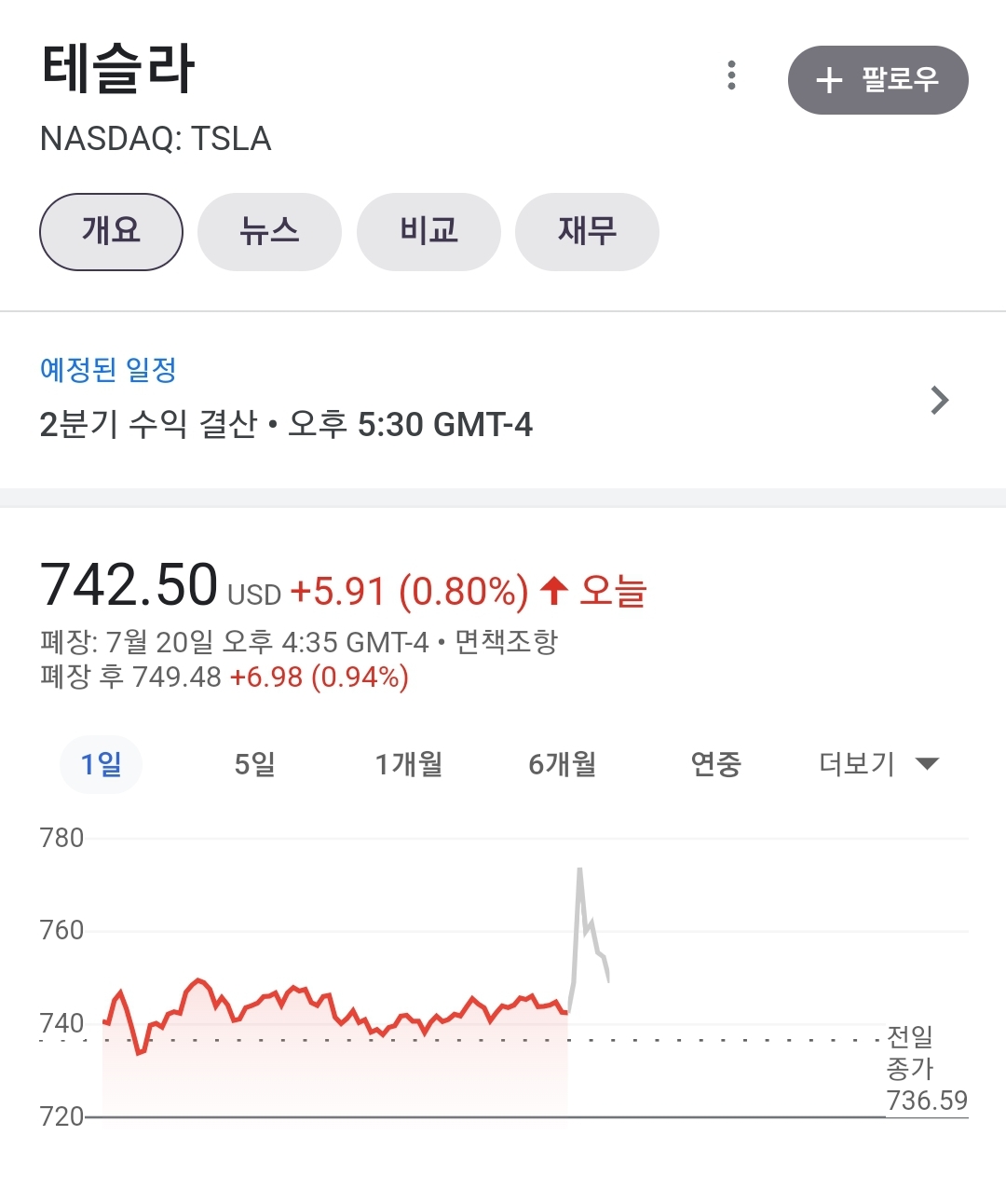  테슬라 2분기 실적 발표 분석과 외신 평가
