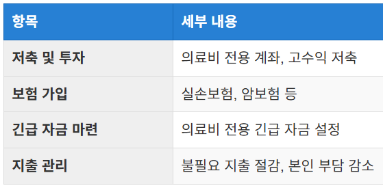 노후 재정 계획 세우기