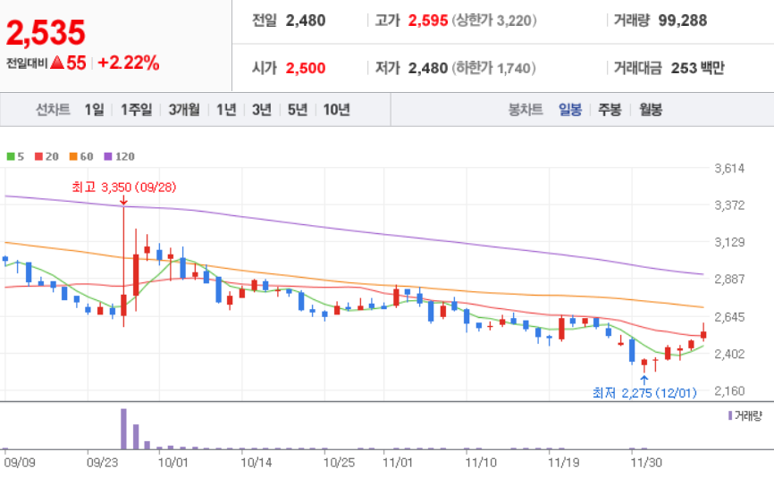  알츠하이머 치매 관련주에 대해 정리 해보겠습니다.