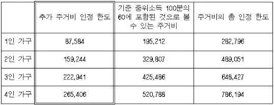 그-외-지역-기준