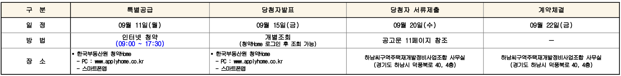 청약 및 계약 등 주요일정