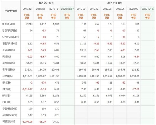 한국컴퓨터 실적