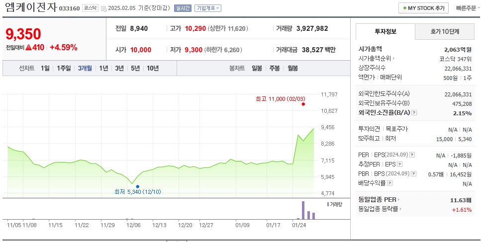 딥시크 관련주 10종목 (카카오, 삼성전자 등) 6 img