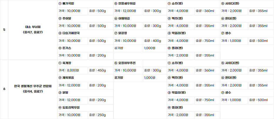 음식관 업소별 판매음식 및 가격 정보