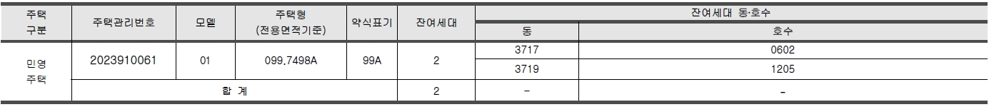 동탄A107숨마데시앙무순위1차-2