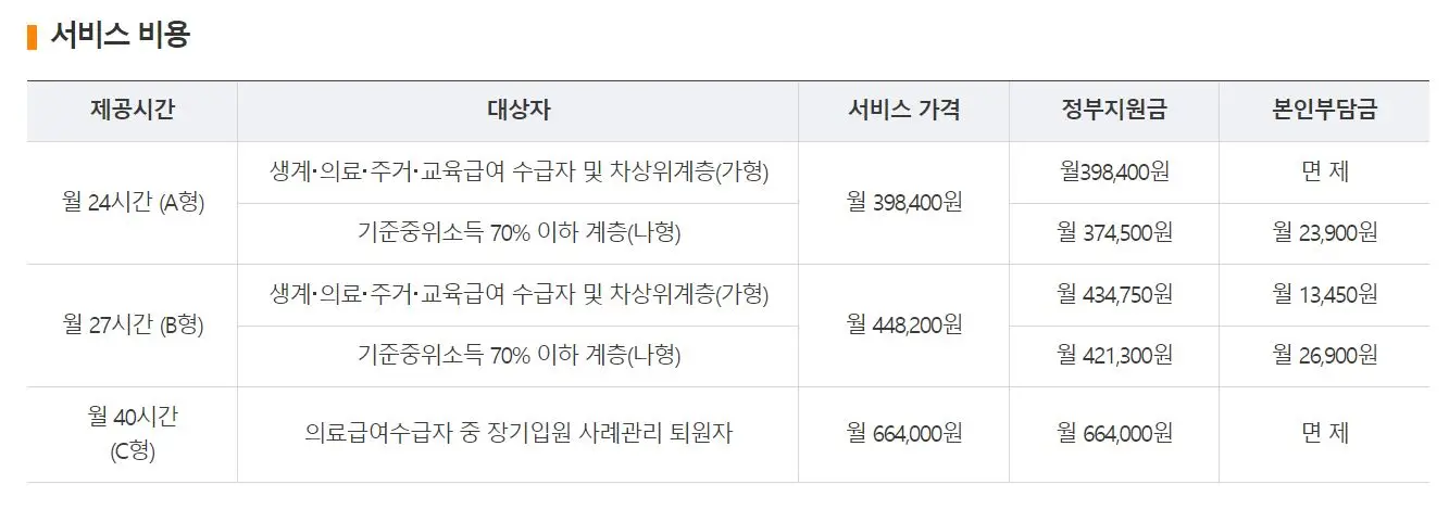 간병인-지원사업-지원금