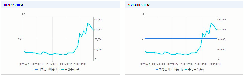 코난테크놀로지-주가-전망-수급-대차잔고-공매도-현황-그래프-이미지