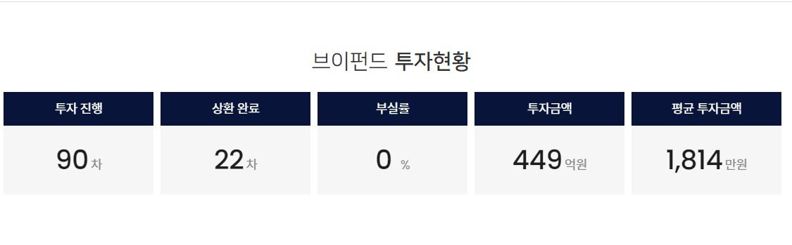 연말정산&#44;연말정산 환급&#44;연말정산 환급 꿀팁&#44;연말정산 절세&#44;브이펀드&#44;소득공제형채권