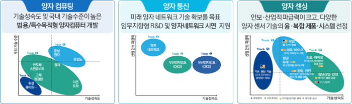 양자 기술 도식