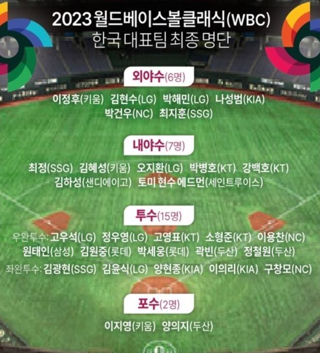 WBC 일정 대표팀 명단 참가국 조편성 랭킹